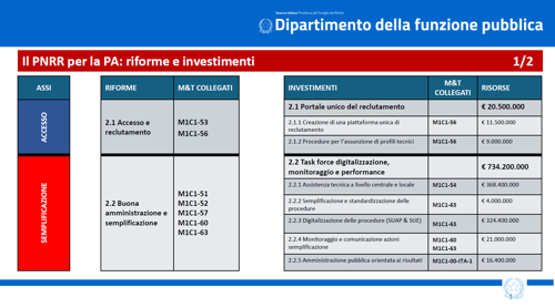 infografica del 12 luglio.png
